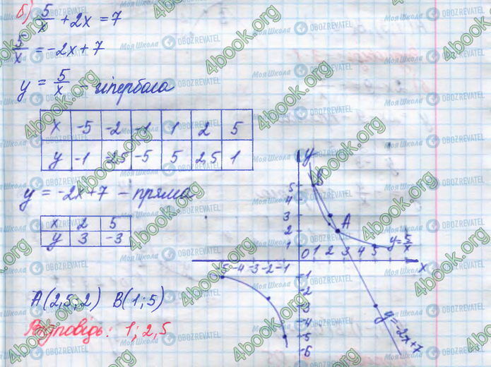 ГДЗ Алгебра 8 клас сторінка 344(б)